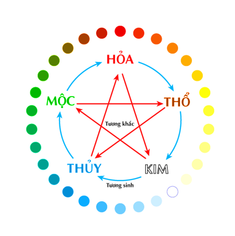 Phong thủy đá quý: Khái niệm và các loại đá phong thủy phổ biến 9 lựa chọn đá quý phong thủy